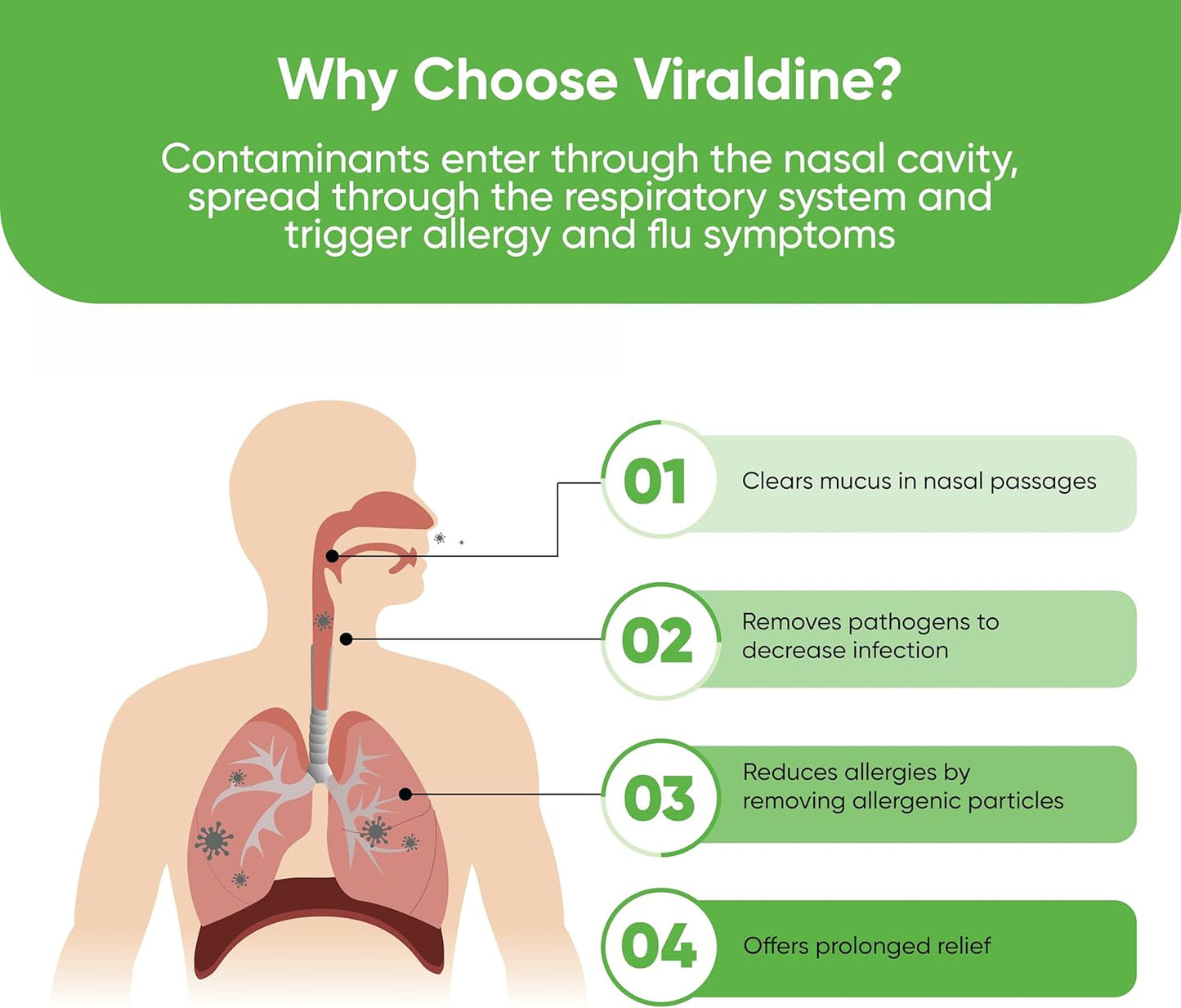 Viraldine 1.5% Antiviral Povidone Iodine Nasal Spray