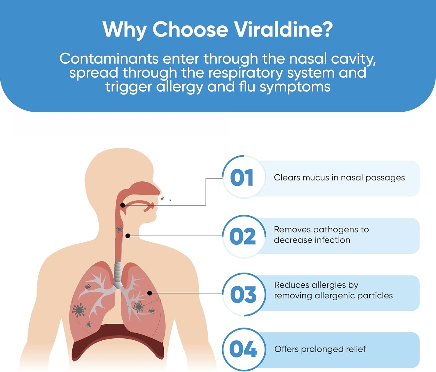 Clearance .5% Antiviral Povidone Iodine Nasal Spray-Viraldine