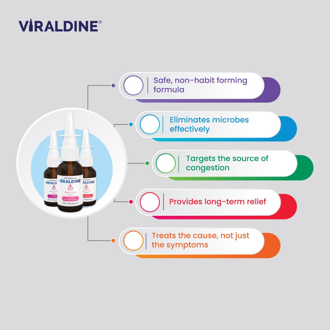 Viraldine - a. Safe and Nn-habit Formating b. Targets the source, not just symptoms, c. Effactive microbe cleansing d. Long-Term Relief e. Breathe Easy, Naturally