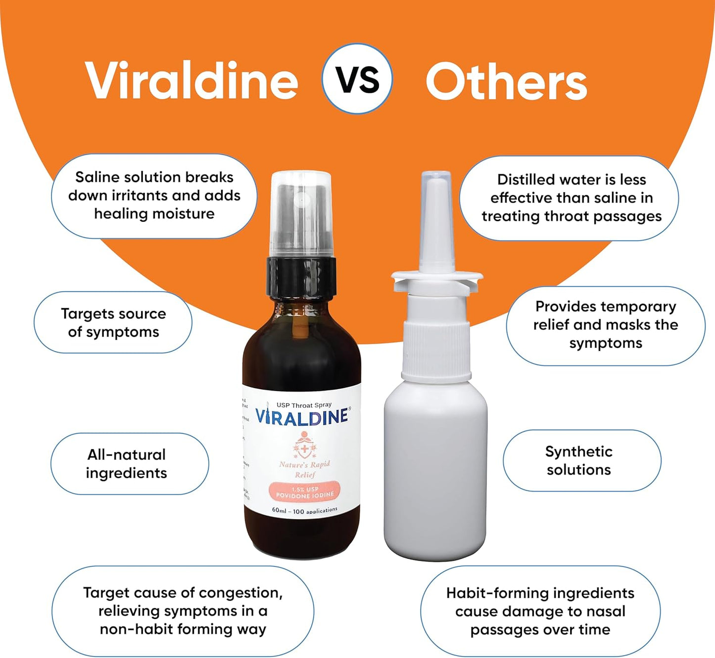 Viraldine 1.5% Povidone-Iodine Throat Spray Rapid Relief Formula  100 Applications