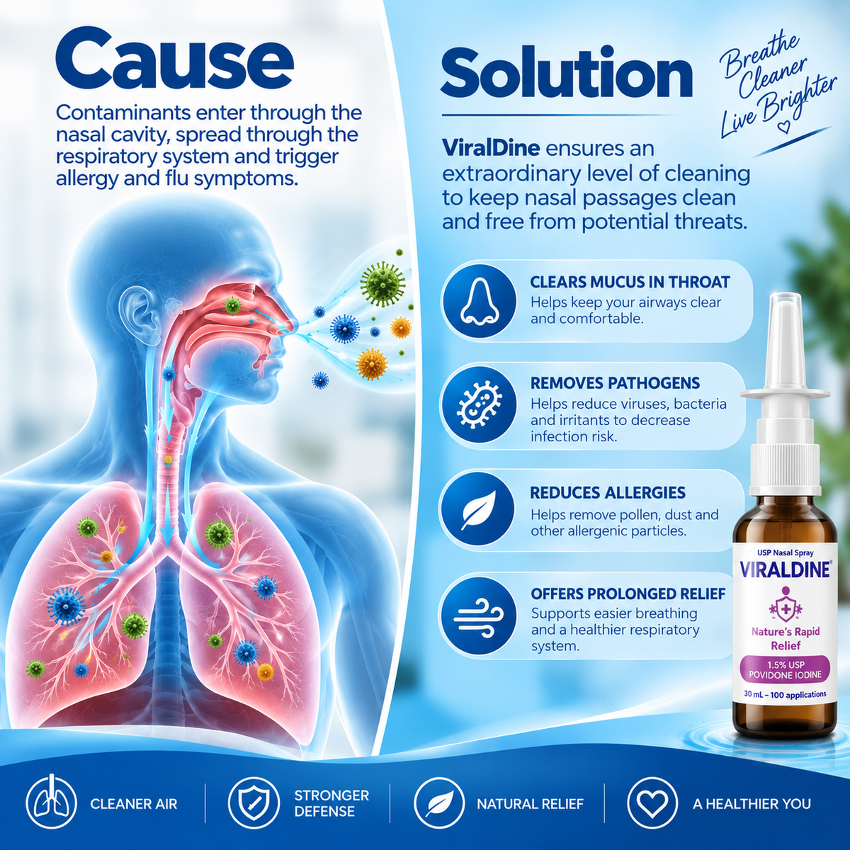 Viraldine 1.5% Antiviral Povidone Iodine Nasal Spray