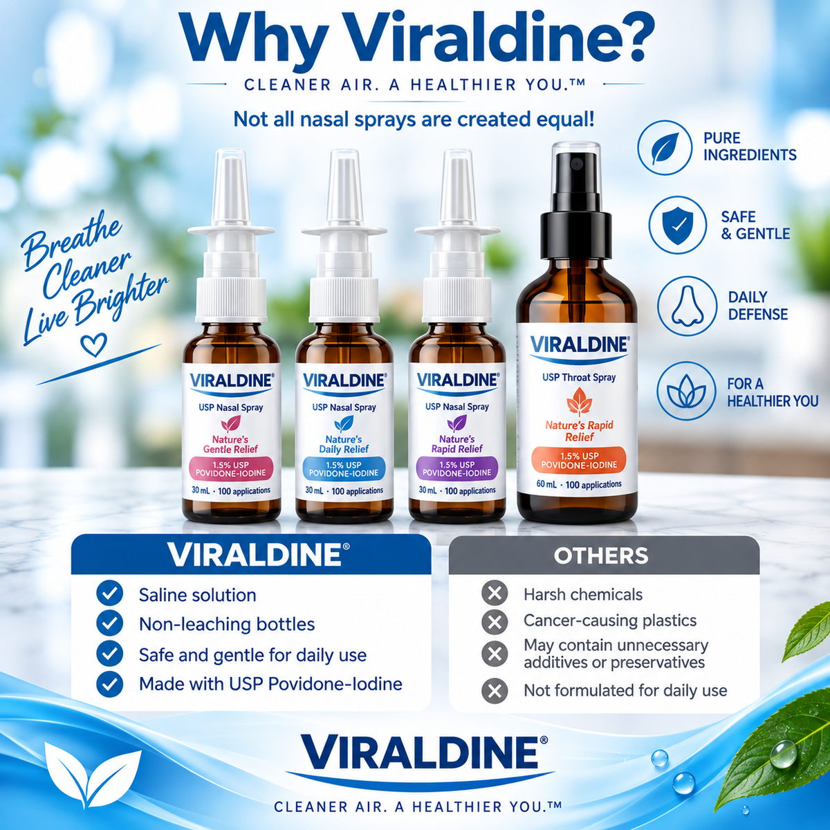 Viraldine 1.5% Antiviral Povidone Iodine Nasal Spray