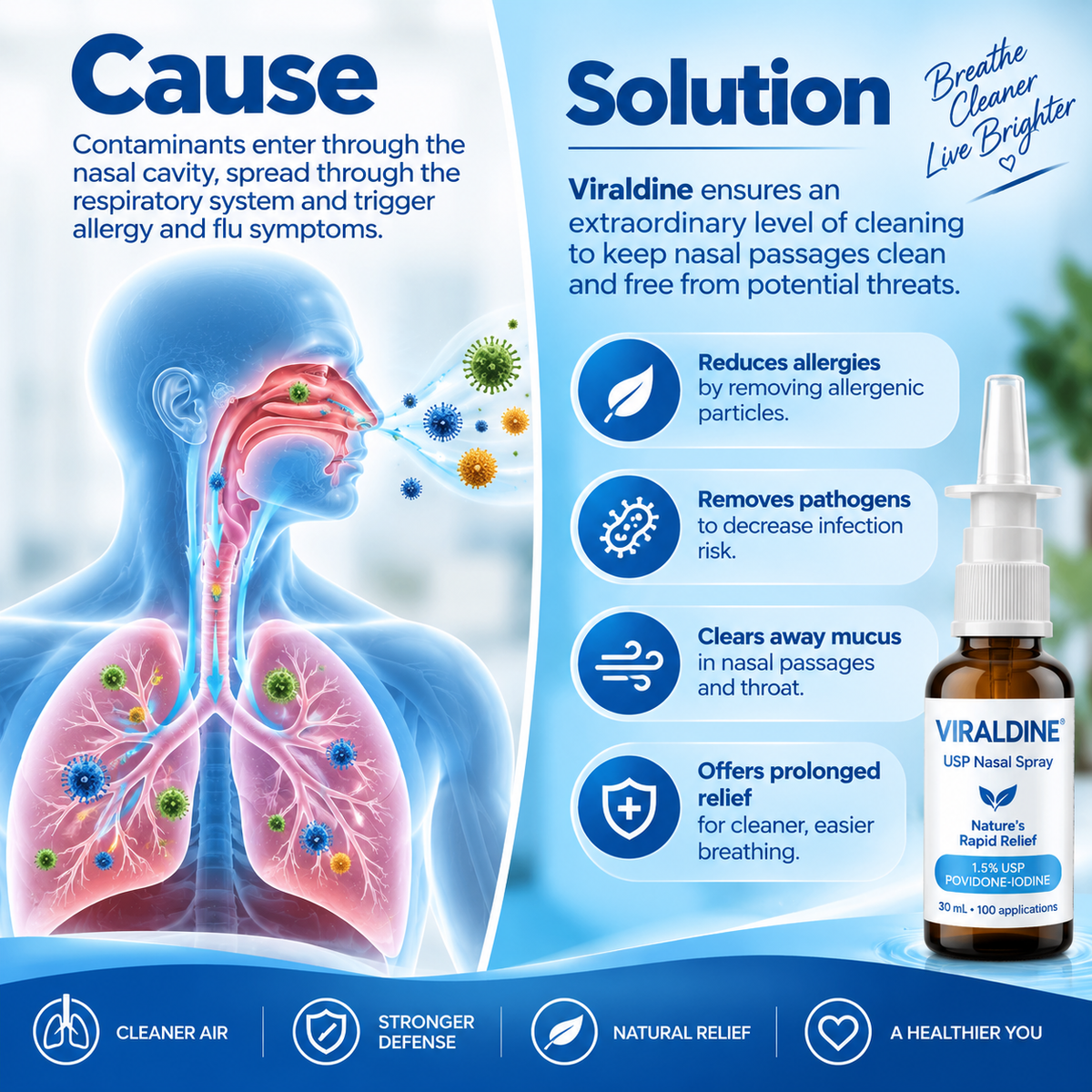 Viraldine 1.5% Antiviral Povidone Iodine Throat Spray
