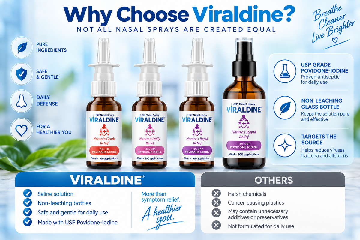 Viraldine 1.5% Antiviral Povidone Iodine Throat Spray