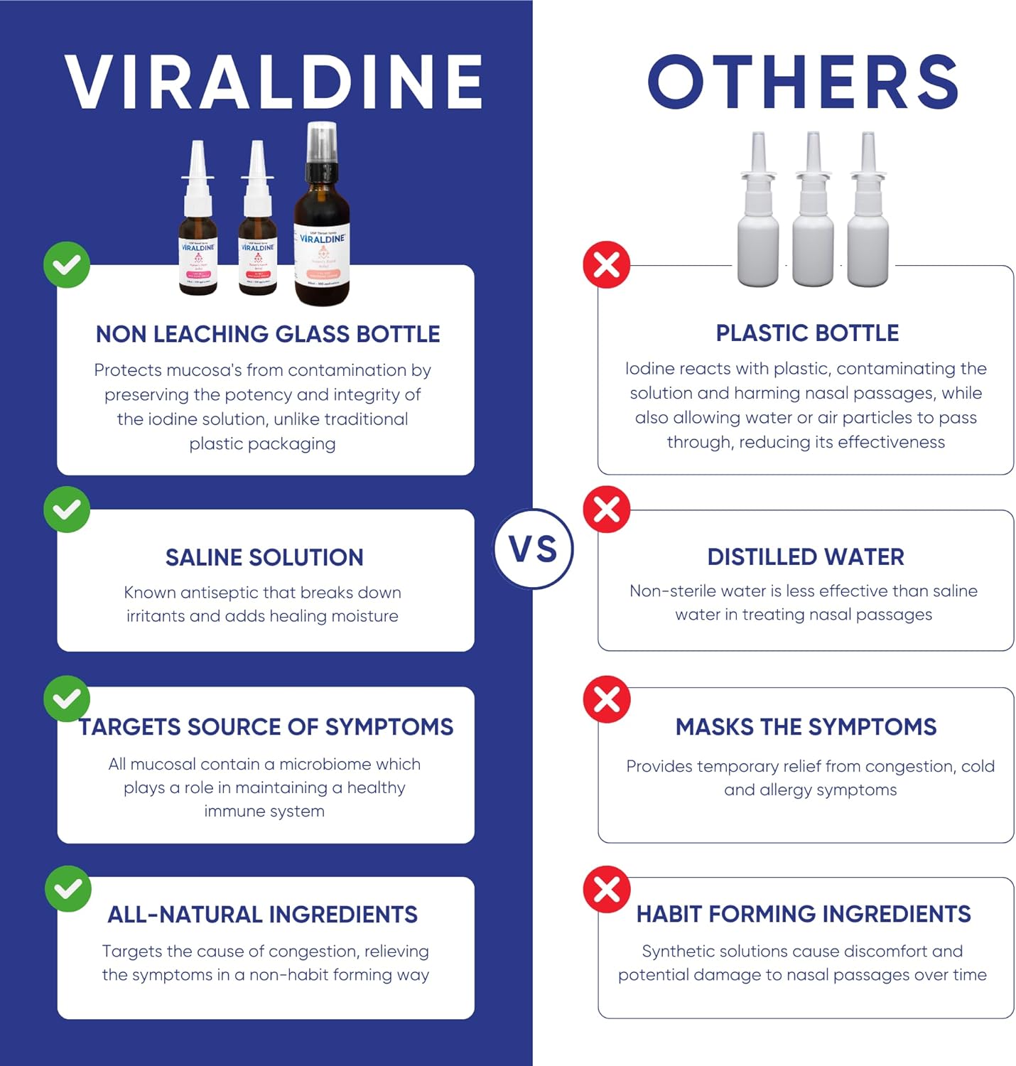 Viraldine vs. Others